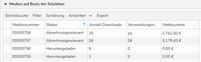 Screenshot des Tabs „Ausgeführte Nutzungsanalysen“ im Fenster „Nutzungsanalyse“. Es wird eine Tabelle mit den Ergebnissen angezeigt, die den Filterkriterien entsprechen, darunter Mediennummern, Status, Anzahl der Downloads, Verwendungen und Nettobeträge.