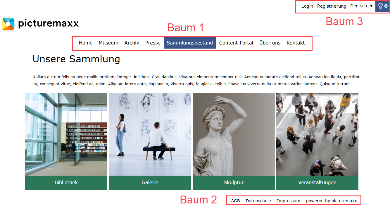 web_navigation_trees_frontend_de Screenshot einer Startseite, auf der die drei Navigationsmenüs hervorgehoben sind: Hauptnavigation, Menü oben rechts und Fußzeile.
