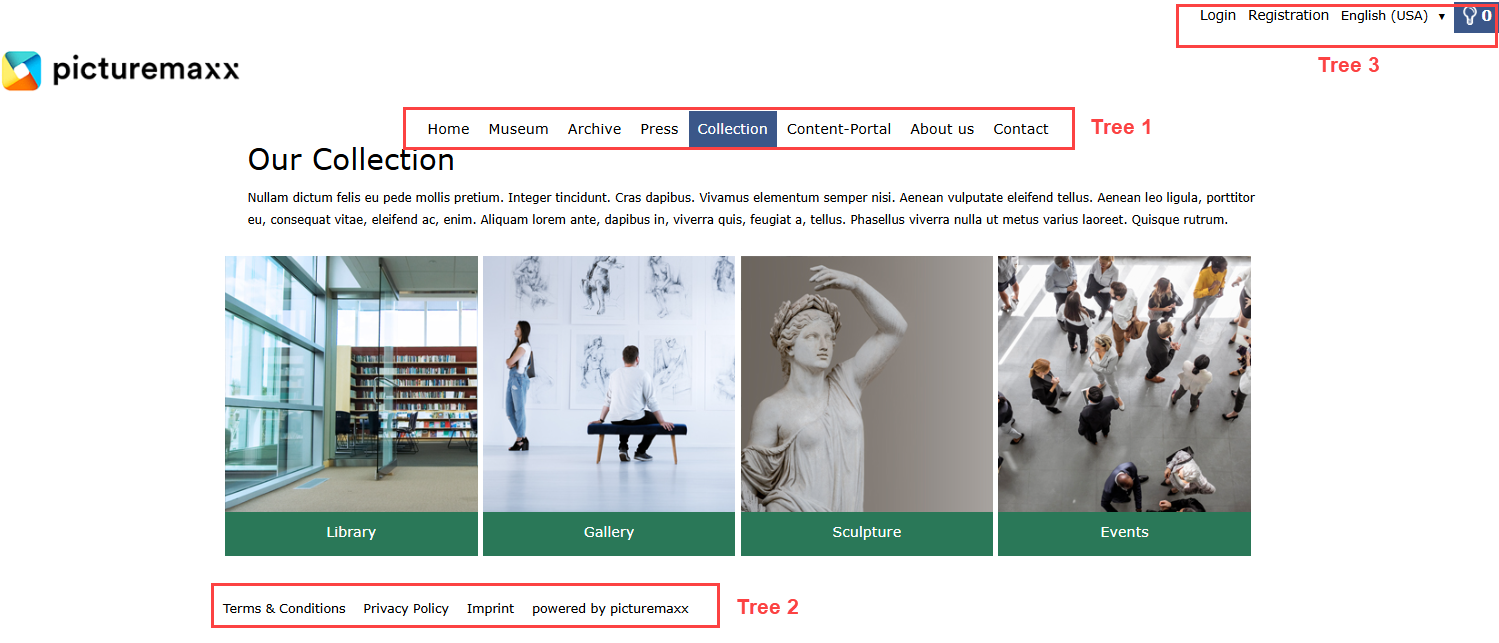 Screenshot of a Home page with the three navigation menus highlighted: main navigation, top-right menu, and footer.
