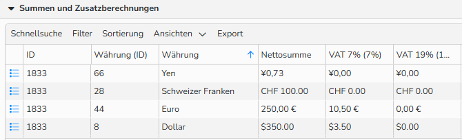 Screenshot des Fensters Bearbeitung von Rechnung, der den Bereich Summen und Zusatzberechnungen mit Währung, VAT, Nettosummen zeigt.