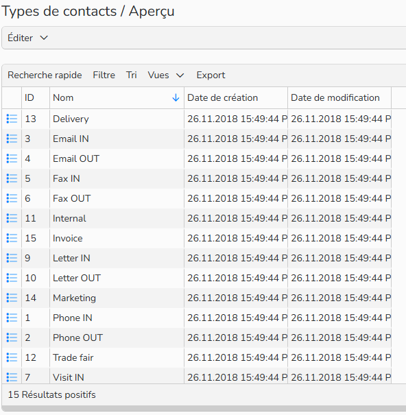 Capture d'écran montrant des types de communication