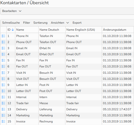 Screenshot des Fensters Kontaktarten mit einer Liste der verfügbaren Kontaktaktivitätstypen.