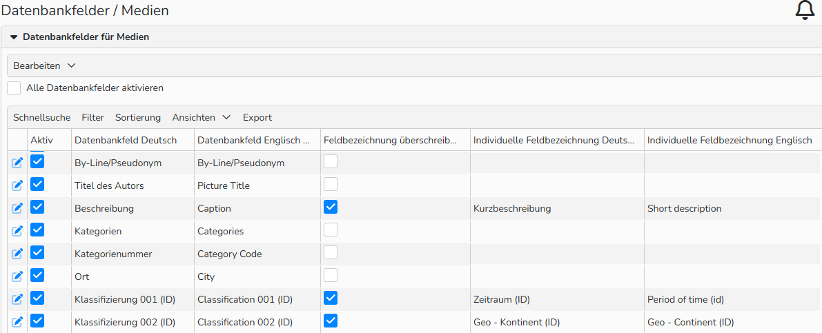 Screenshot einer Übersicht über verfügbare Datenbankfelder für Medien mit Details zu den Feldern und dem Status Aktiv.