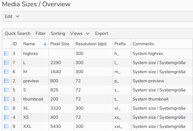 A screenshot of a Media Sizes overview listing available sizes with pixel size and resolution details.
